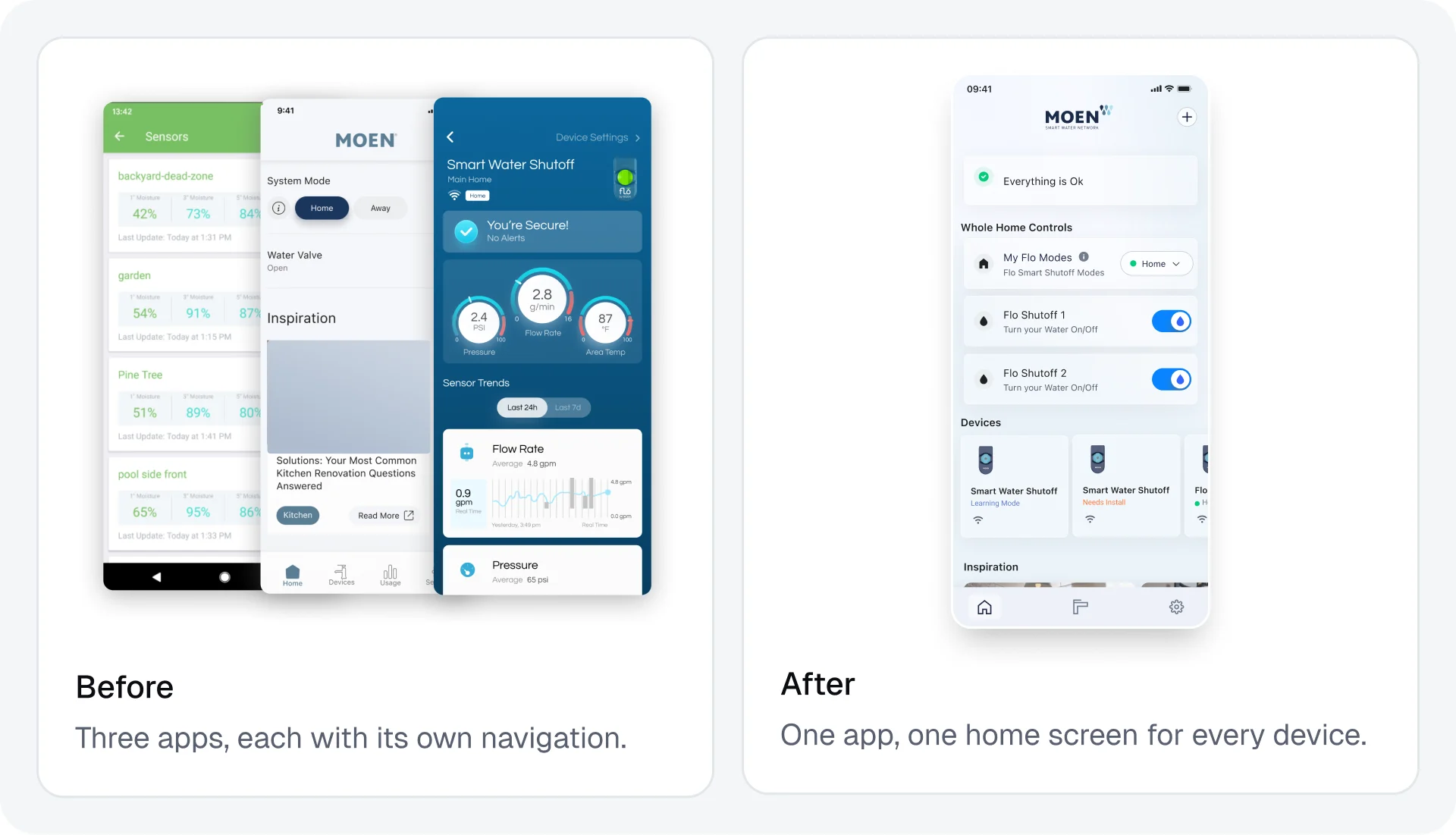 Before, three apps, each with its own navigation. After, one app, one home screen for every device.