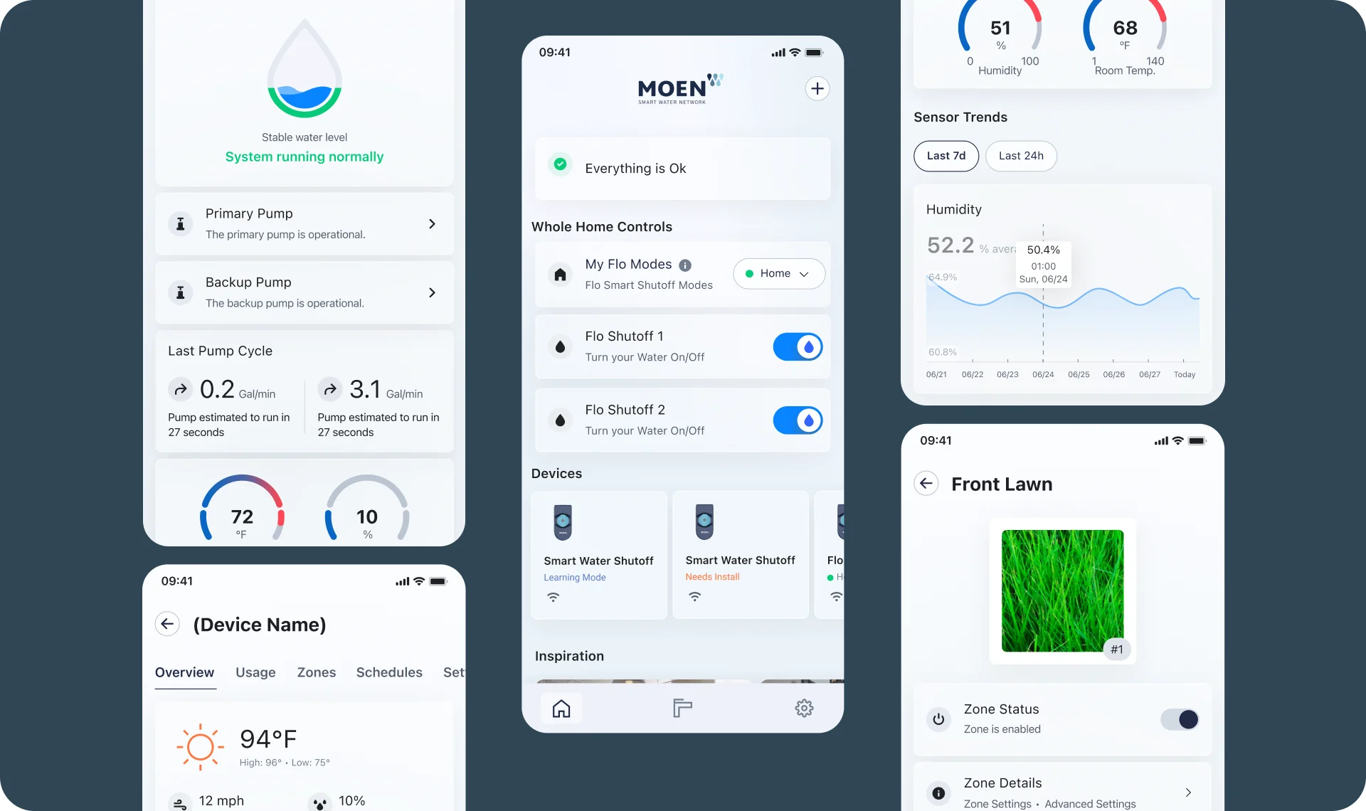 Screens from the merged Moen app on a slate background, showing home, water level, sensor trends and a sprinkler zone.