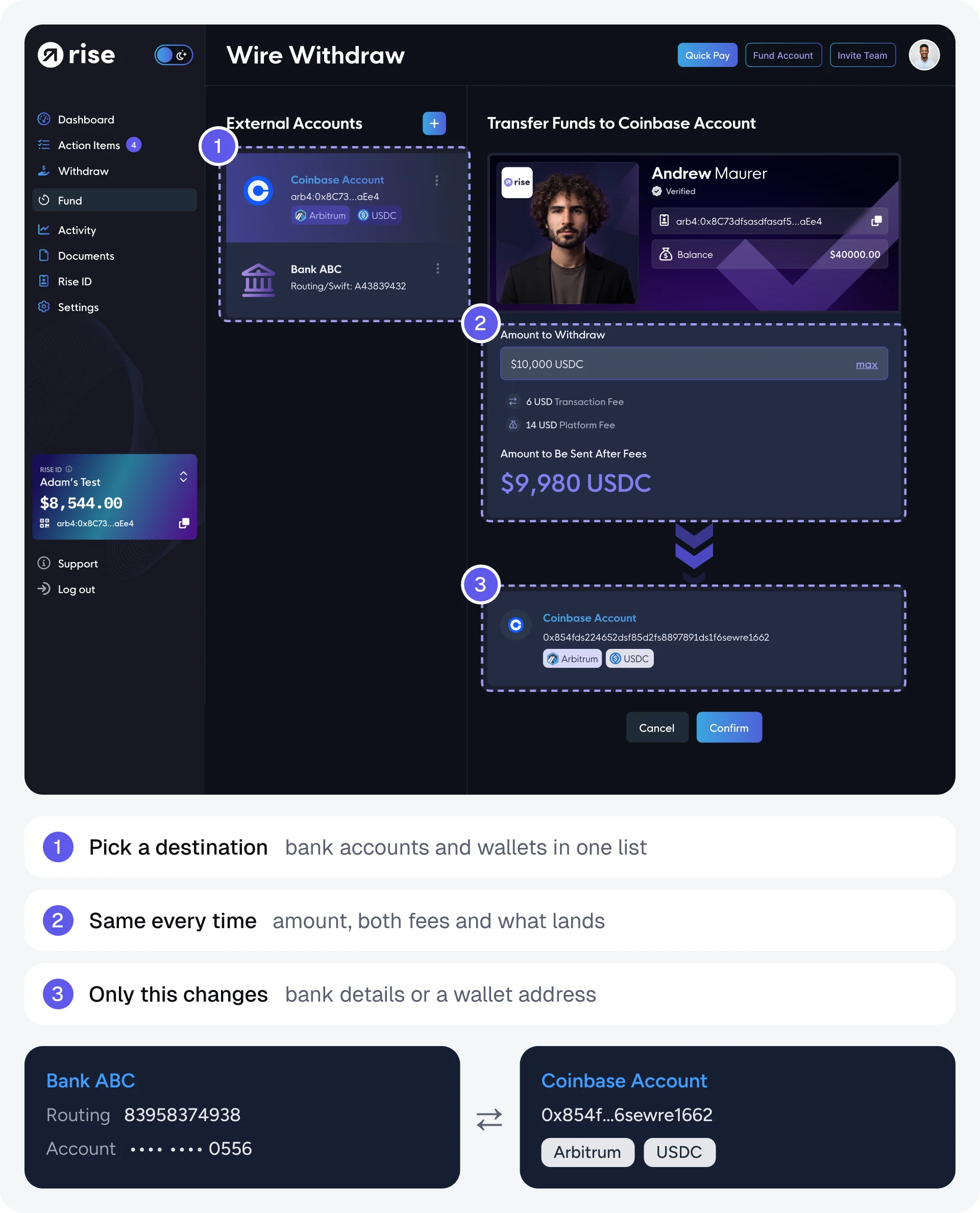 The withdraw screen with three highlights. 1, pick a destination from bank accounts and wallets in one list; 2, the same every time, amount, both fees and what lands; 3, only this changes, bank details or a wallet address.