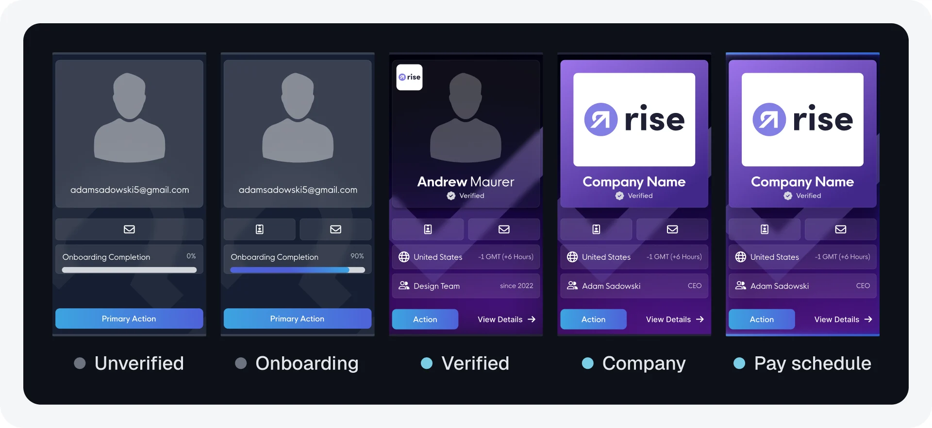 The Rise ID card in five states, unverified, onboarding, verified, company and pay schedule.