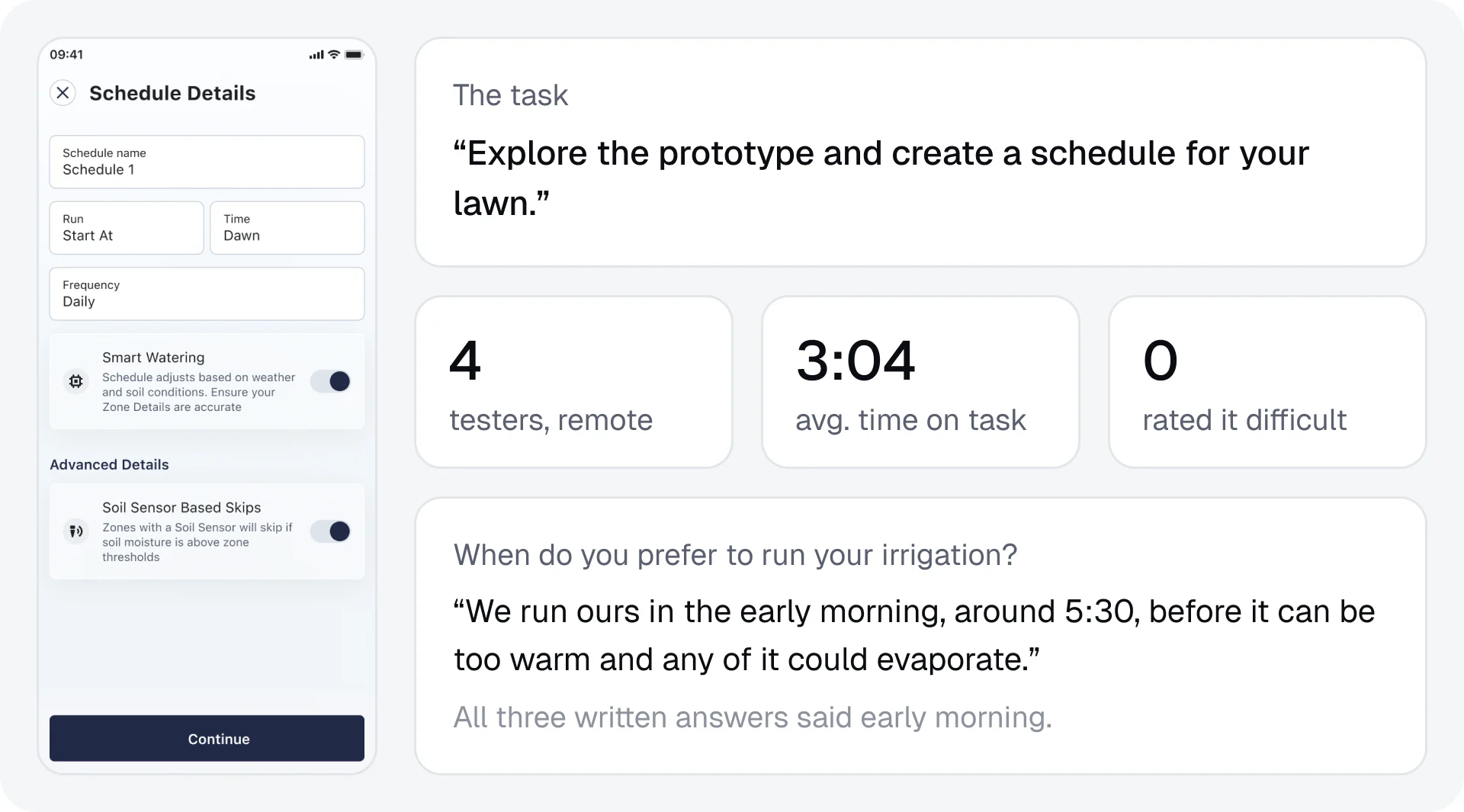 Usability test of the watering schedule with 4 remote testers, 3:04 average time on task, none rated it difficult. One written answer said “We run ours in the early morning, around 5:30, before it can be too warm and any of it could evaporate.”