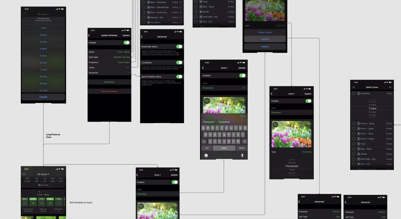 Moen — Research & Audit: Organizing Existing Designs and Workflows