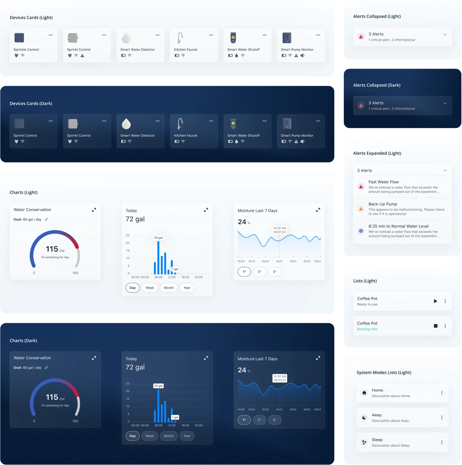 Moen — Complex Organism Components: Top Nav, Bottom App Bar