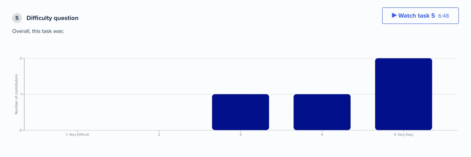 Moen — Usability Test Session Results and Findings